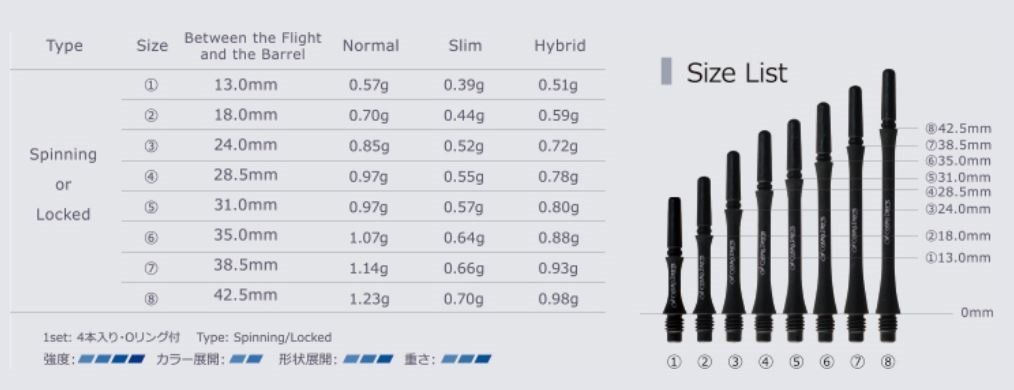Cosmo Darts Carbon Fit Shafts Hybrid Spinning Shafts