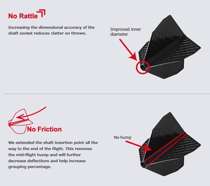 Cosmo Darts Fit Flights Pro S D V Serie Flights